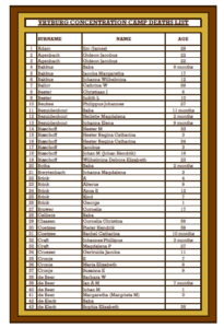 Vryburg Death List